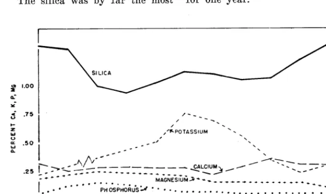 Table 4. The incidence of water-belly in relation to planti minerals: coeficients of correlation.1 
