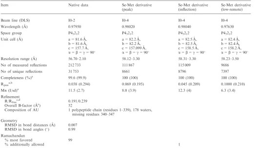 Table 1. Data collection and reﬁnement statistics