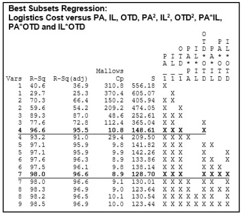 Figure 8. Subsets Regression 