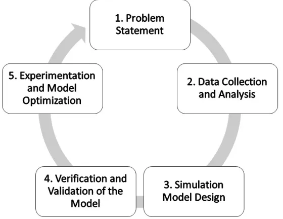 Figure 2. Methodology applied in the case study