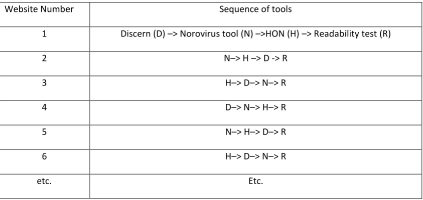 Table 1: Rotation of tools  