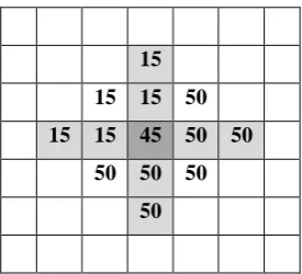 Fig. 1: The neighboring pixels around (i,j) which are used to predict the original pixel, for c=2 in (2)
