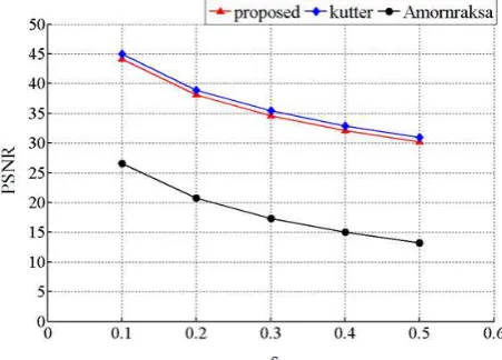 Fig. 7: the computed EC for eleven test images based on different threshold values.  