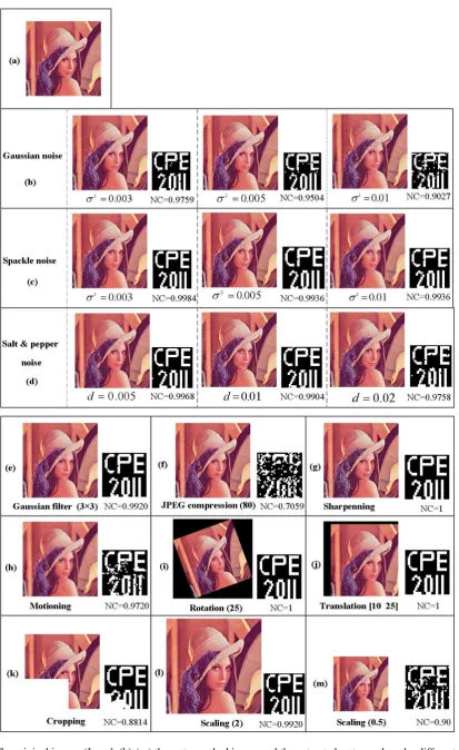 Fig. 15: (a) The original image, ‘Lena’, (b)and different situations.  -(m) the watermarked image and the extracted watermark under different attacks  