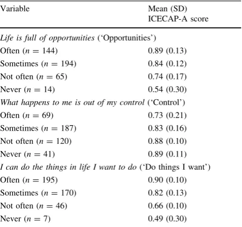 Table 7 Effect sizes for differences in correlation with freedomquestions between capability and functioning measures