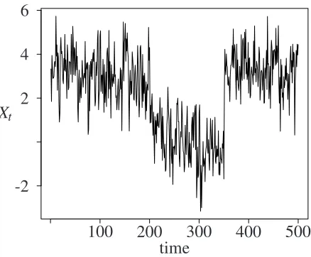 Figure 1: Exemplary time series with two breaks in the mean