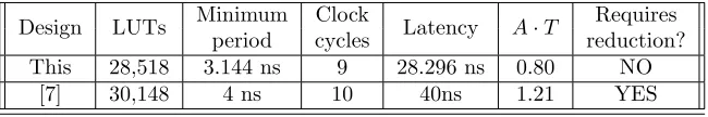 Table 4: Implementation results for serial multiplier using diﬀerent values of s.