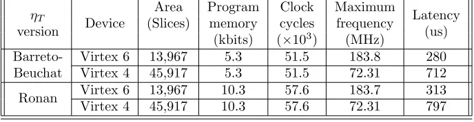 Table 6: Implementation results of the proposed architecture for two diﬀerentversion of ηT algorithm.