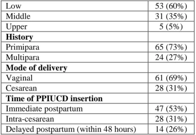 Table  1.  Baseline  characteristics  of  the  study 