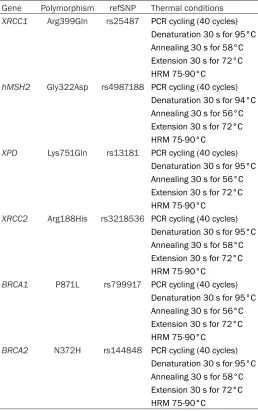 Table 2. The refSNPand conditions for HRM analysis of the examined DNA repair refSNP and genes