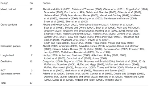 Table 1 Summary of the included literature by study design