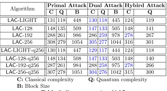 Table 3. Concrete security of LAC