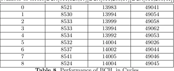 Table 8. Performance of BCH, in Cycles