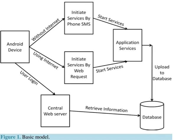 Figure 1. Basic model. 