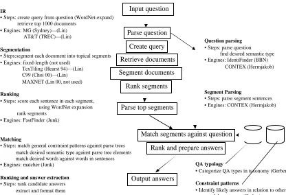 Figure 1. Webclopedia architecture.