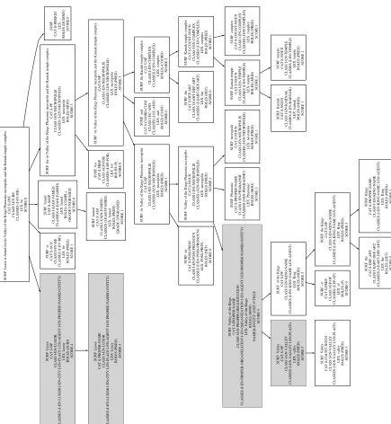 Figure 4. Candidate answer tree showing likely Location answers.