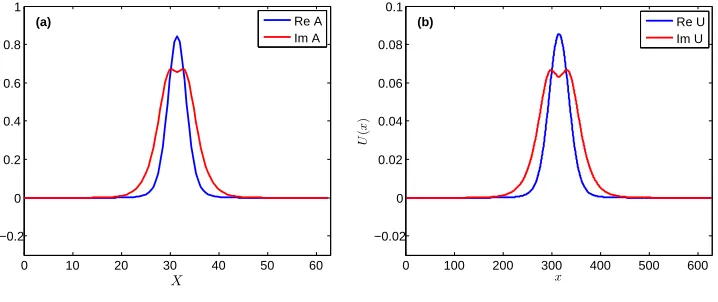 Fig. 4.1.FFthe factor of = 5 = 5 (a) Example of a localized solution to the FCGL equation (2.5) with µ = −0.5, and.984.(b) Example of a localized solution to the PDE model (1.2) with µ = −0.5ϵ2, and.984ϵ2, where ϵ = 0.1