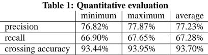 Table 1: Quantitative evaluationminimummaximum
