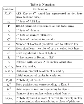 Table 1: Notations