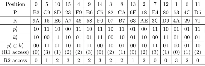 Table 2: Plaintext, Key and Cache Accesses (First Two Rounds)