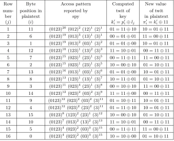 Table 4: Adaptively Choosing Plaintext for Round 1 Attack