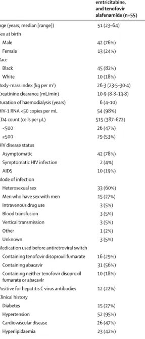 Table 1: Baseline demographic and clinical characteristics
