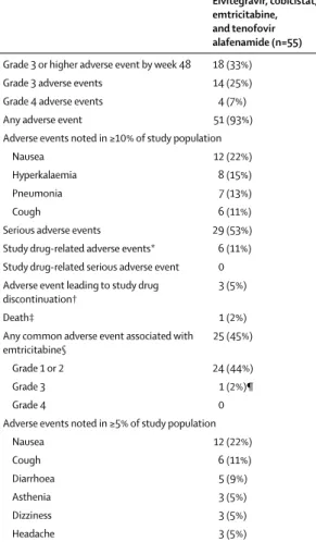 Table 2: Adverse events