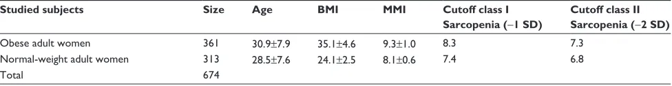 Table 1 Cutoff scores for sarcopenia in obese and normal-weight adult women