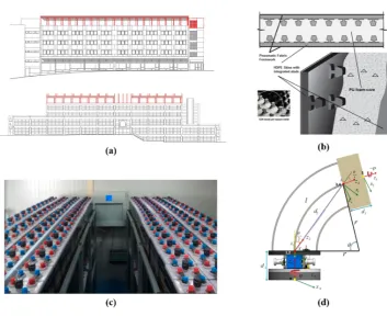 Figure 3. Modular design examples: (a) design method to add sections to existing buildings [(b) modular panels for emergency housing construction [22],23], (c) battery storage system in an electricgrid [24], and (d) modular mechanical manipulator [25]