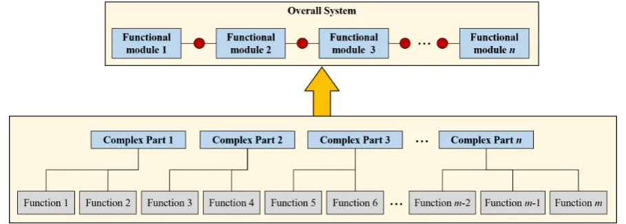 Figure 5. Combination-of-Features concept (adapted from [9,26], used with permission)
