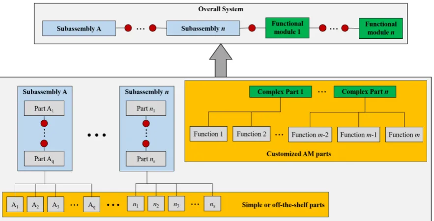 Figure 6. Hybrid subassembly-AMEMD system design concept