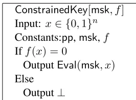 Figure 7: Description of Program C on s t r a i n e d K e y [ m s k , f ]