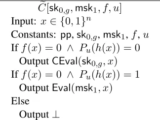 Figure 8: Description of Program C on s t r a i n e d K e y A l t [ C , f ]