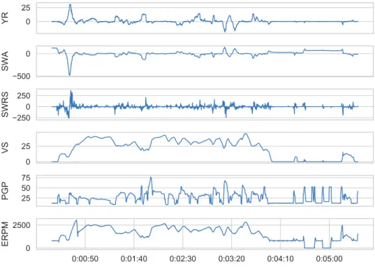 Figure 2.5: Example snapshot of raw sensor data for driver IM1048.