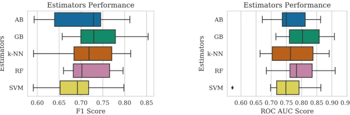 Figure 4.3: Estimator Performance Comparison - w = 30s and r = 75%