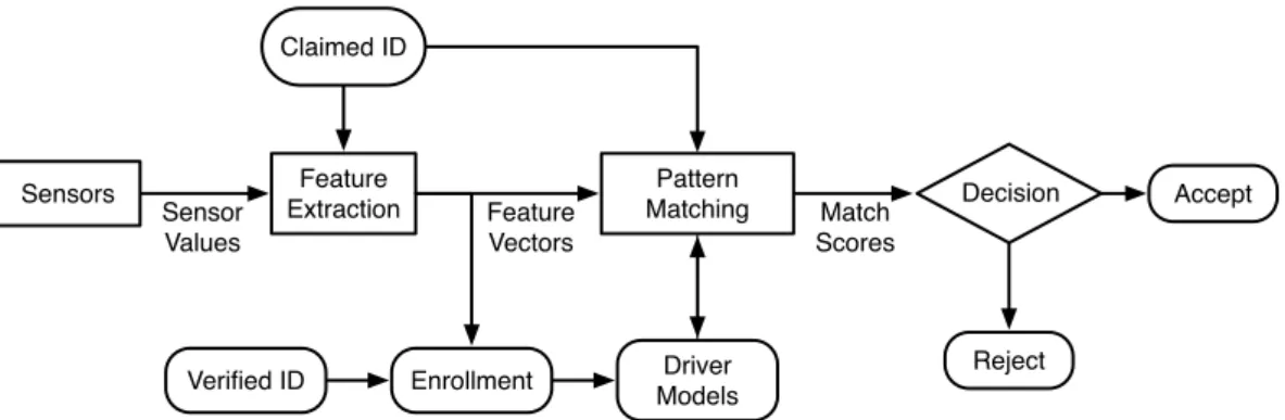Figure 5.1: Generic driver verification system.