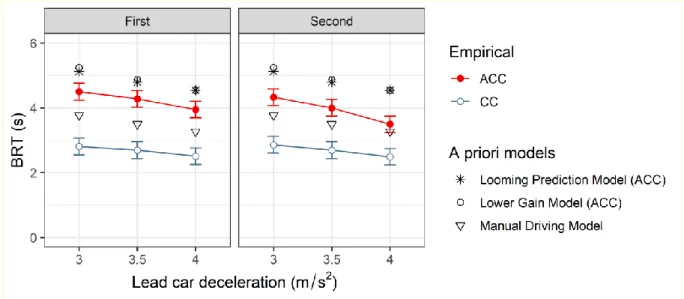 Figure  8  also  reports  the  a  priori  average  BRT  predictions  of  the  computational  models 450 