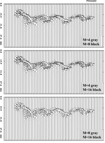 Figure 9: Extrapolated waveﬁelds in random 2D acoustic velocity model for an input Rickerwavelet having peak frequency of 440 Hz