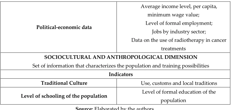 Table 4. Internal Environment Variables 