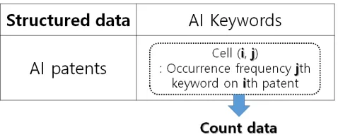 Figure 5. Structured patent data. 