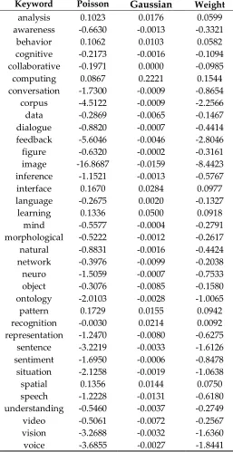 figure -0.6320  