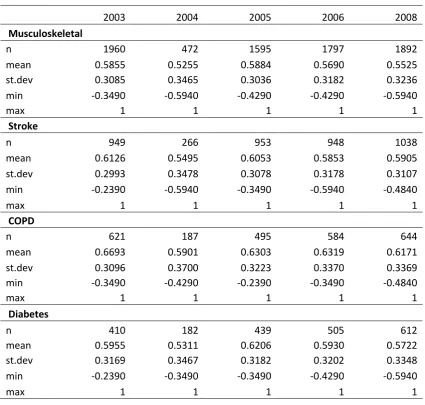 Table A4:  