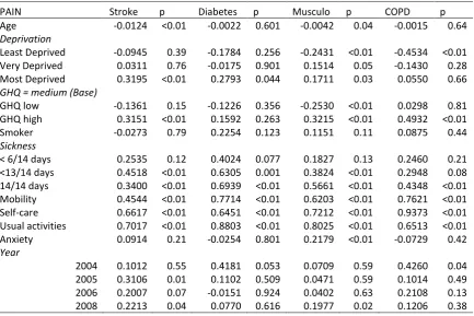 Table A8:  