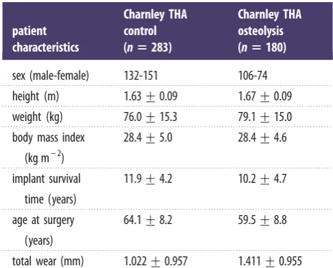 Table 1. Characteristics of study subjects. Plus–minus ﬁgures are mean+s.d.