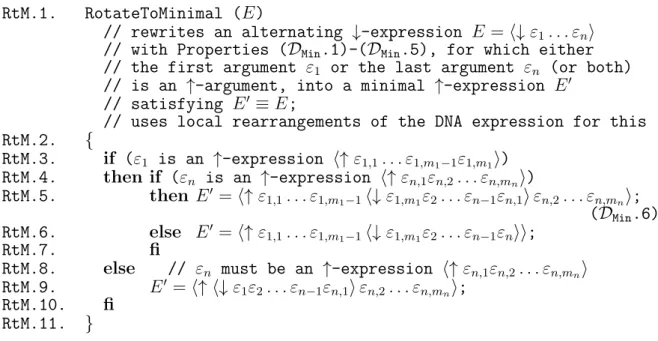 Figure 7.5: Pseudo-code of the procedure RotateToMinimal.