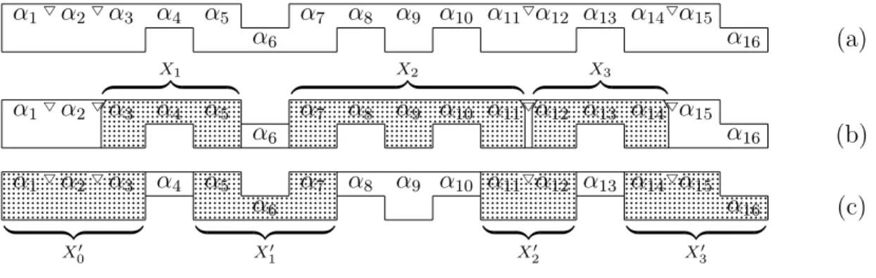 Figure 4.1: Primitive ↑-blocks and primitive ↓-blocks. (a) An example formal DNA molecule X that contains (upper) nick letters