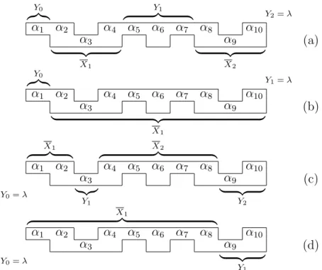 Figure 5.4: Partitionings of the formal DNA molecule X from Example 5.14. (a) The primitive lower block partitioning of X
