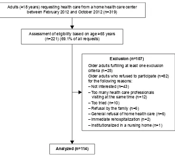 Table 1 sociodemographic characteristics of participants (n=114)