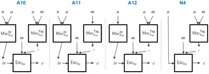Fig. 1. The four modes A10, A11, A12, and N4.