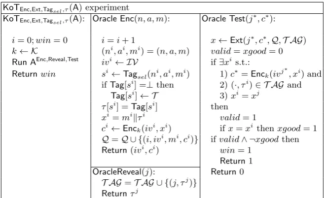 Table 1. The Knowledge-of-Tag (KoT) experiment